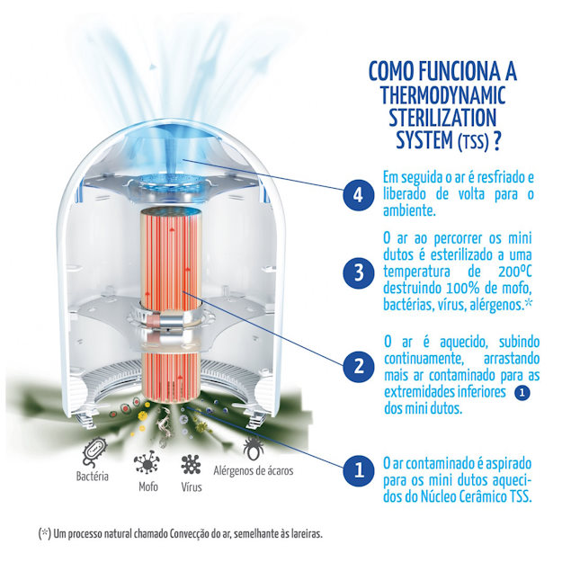 como funciona a tecnologia patenteada tss